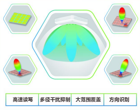 新品發(fā)布 | 斯科超高頻RFID相控陣智能門禁來襲,線下門店福音 4 新品发布 | 斯科超高频RFID相控阵智能门禁来袭,线下门店福音(images 4)