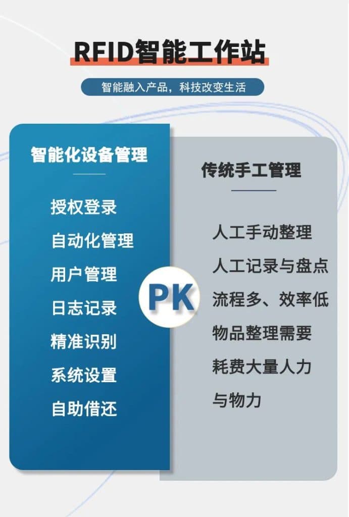 一款優(yōu)秀的RFID工作站應(yīng)該是怎么樣的? 2 一款优秀的RFID工作站应该是怎么样的?(images 2)