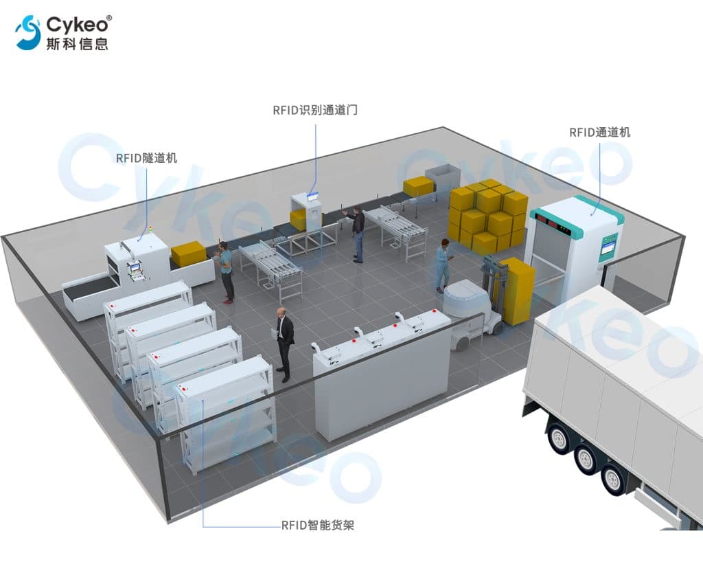 服裝品牌新福音:斯科RFID方案助你高效管理倉庫與門店 3 服装品牌新福音:斯科RFID方案助你高效管理仓库与门店(images 3)