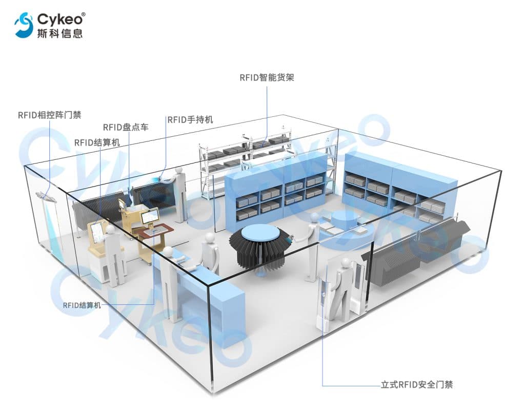 服裝品牌新福音:斯科RFID方案助你高效管理倉庫與門店 4 服装品牌新福音:斯科RFID方案助你高效管理仓库与门店(images 4)