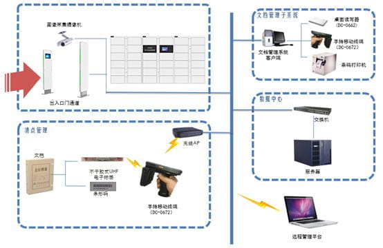 RFID档案文件管理方案（images 2）