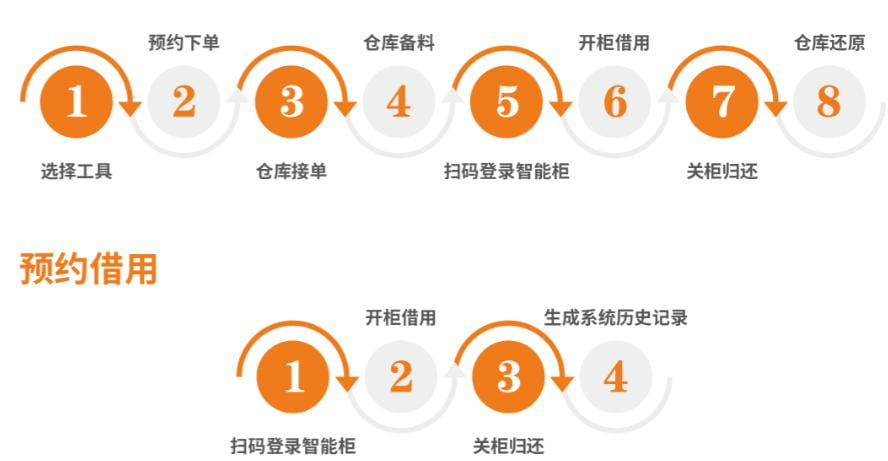 RFID智能工器具管理方案 1 RFID智能工器具管理方案(images 1)