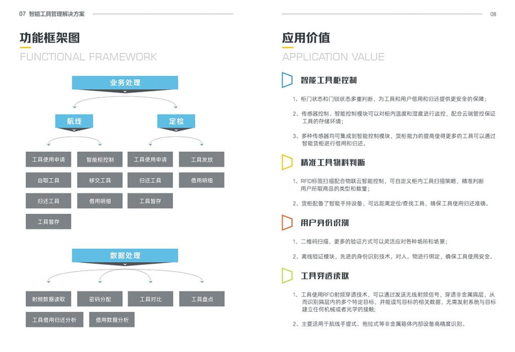 RFID智能工器具管理方案 9 RFID智能工器具管理方案(images 9)