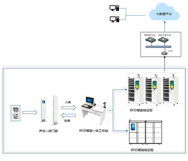 RFID警用裝備管理方案 3 RFID警用装备管理方案(images 3)