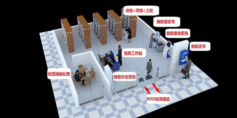 智慧图书馆RFID解决方案（images 4）