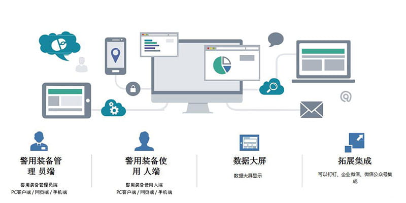 RFID警用裝備管理方案 2 RFID警用装备管理方案(images 2)