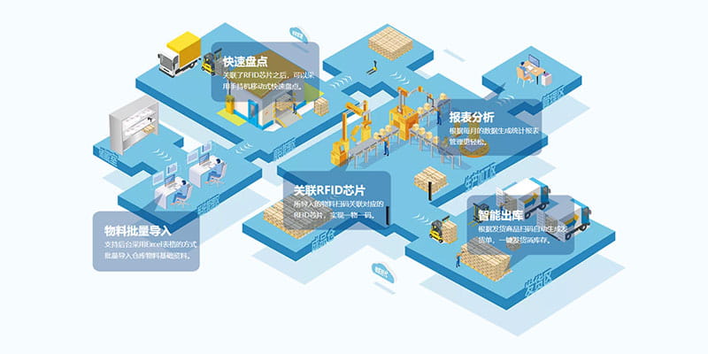 RFID固定資產管理方案 4 RFID固定资产管理方案(images 4)