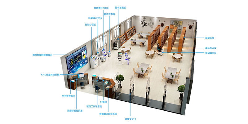 智慧图书馆RFID解决方案（images 5）