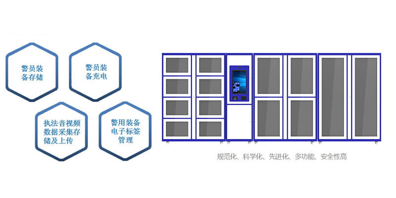 RFID警用裝備管理方案 6 RFID警用装备管理方案(images 6)