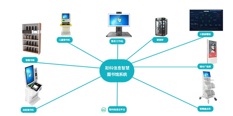 智慧图书馆RFID解决方案（images 2）