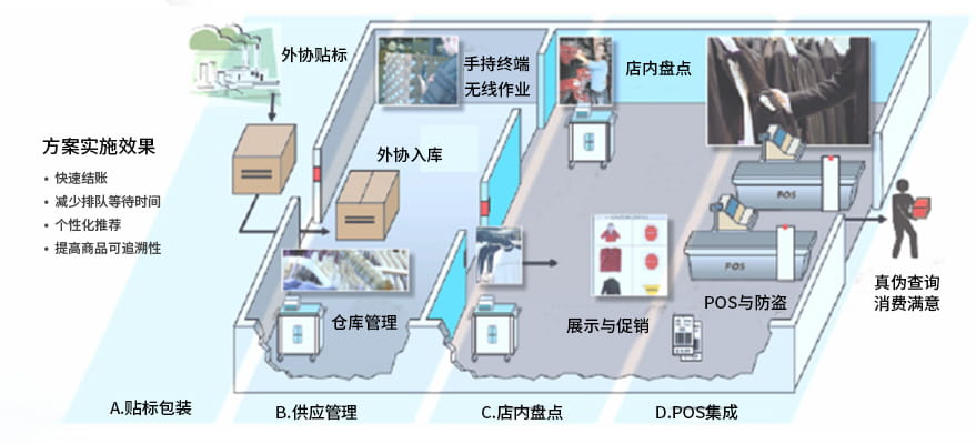 新零售管理方案（images 5）