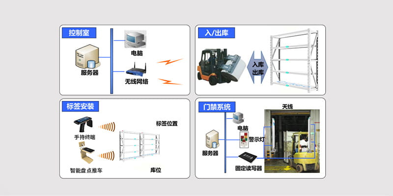 新零售管理方案（images 2）