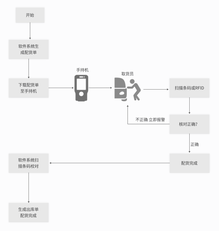 服裝品牌新福音:斯科RFID方案助你高效管理倉庫與門店 10 服装品牌新福音:斯科RFID方案助你高效管理仓库与门店(images 10)