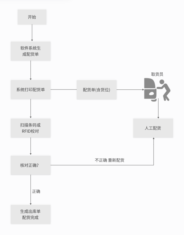 服裝品牌新福音:斯科RFID方案助你高效管理倉庫與門店 9 服装品牌新福音:斯科RFID方案助你高效管理仓库与门店(images 9)