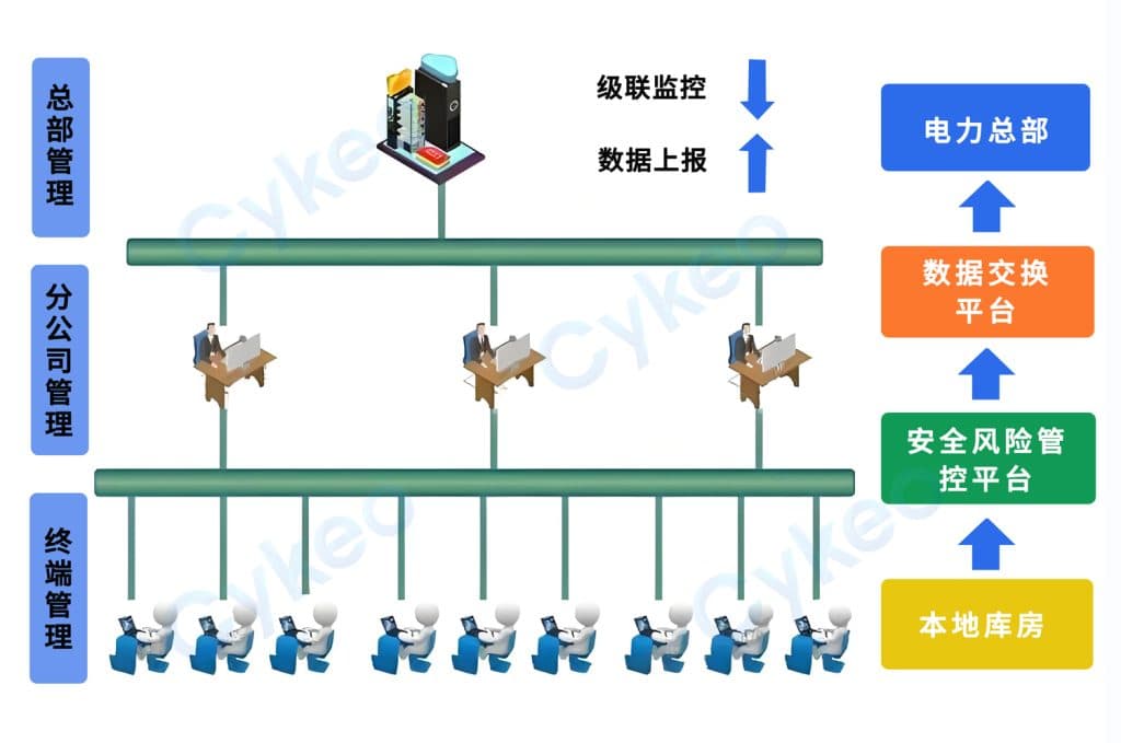 一份来自某供电局RFID智能化工器具&ldquo;无人库房&rdquo;高级方案（images 8）