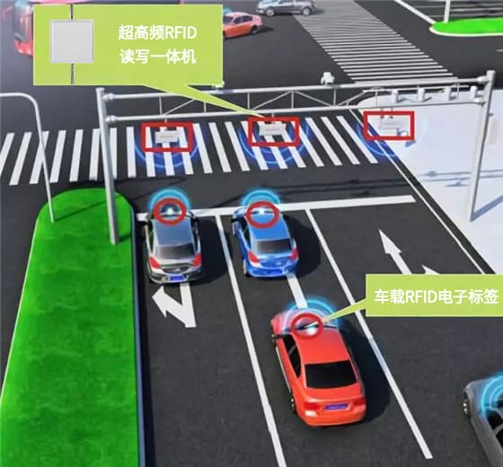 深圳交警告訴你,RFID超高頻技術有多牛 8 深圳交警告诉你,RFID超高频技术有多牛(images 8)