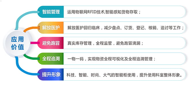 醫(yī)療耗材管理方案 4 医疗耗材管理方案(images 4)