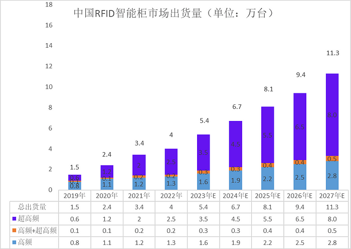 为什么这种RFID产品的复合增长率在未来几年内超过20%？（images 4）