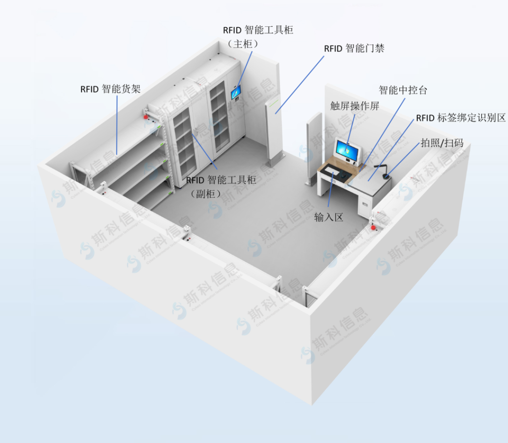 全方位優(yōu)化:智能化工器具庫房管理綜合解決方案 3 全方位优化:智能化工器具库房管理综合解决方案(images 3)