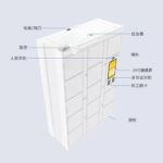 CK-GG1315A 物料智能称重柜（images 3）