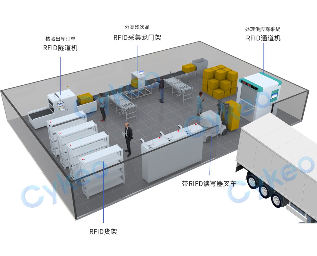 行業級案例深度拆解:某服裝企業如何實現全倉RFID智能化改造 2 行业级案例深度拆解:某服装企业如何实现全仓RFID智能化改造(images 2)