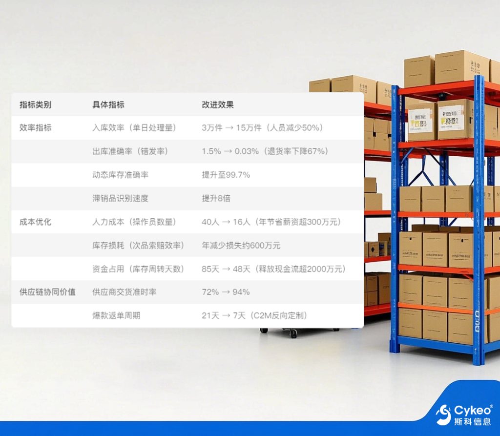 行業級案例深度拆解:某服裝企業如何實現全倉RFID智能化改造 11 行业级案例深度拆解:某服装企业如何实现全仓RFID智能化改造(images 11)