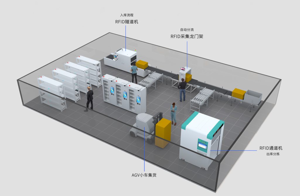 行業級案例深度拆解:某服裝企業如何實現全倉RFID智能化改造 9 行业级案例深度拆解:某服装企业如何实现全仓RFID智能化改造(images 9)