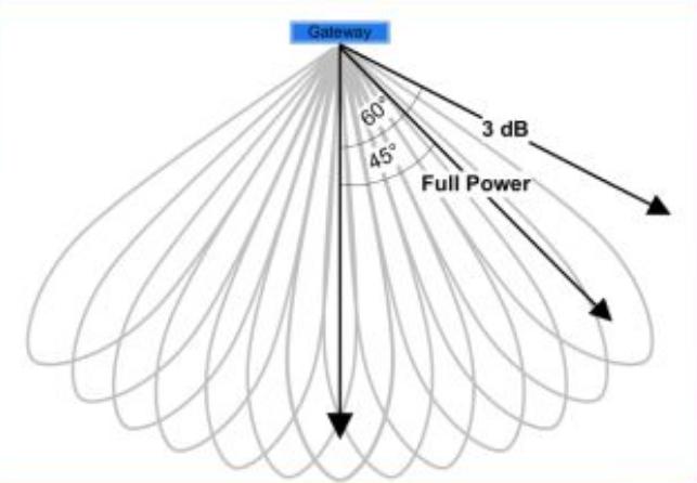 服裝店防丟防亂終極方案:AI相控陣門禁打造「庫房-收銀」全域RFID結界 5 服装店防丢防乱终极方案:AI相控阵门禁打造「库房-收银」全域RFID结界(images 5)