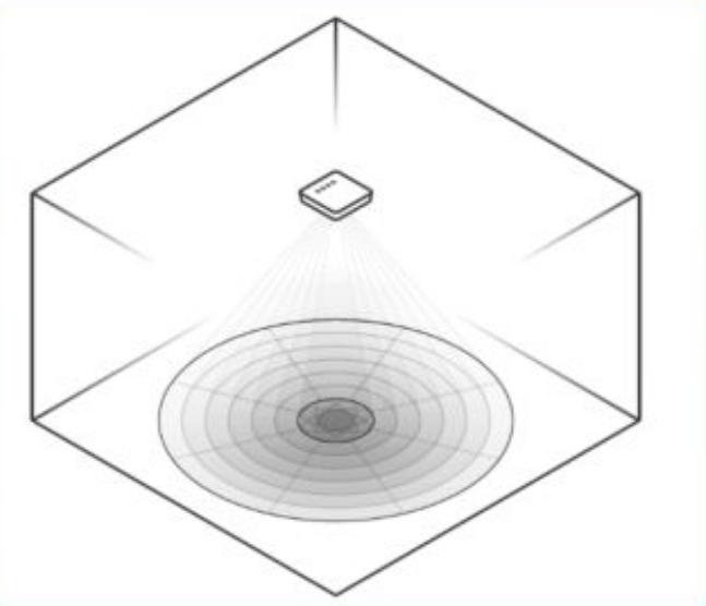 服裝店防丟防亂終極方案:AI相控陣門禁打造「庫房-收銀」全域RFID結界 7 服装店防丢防乱终极方案:AI相控阵门禁打造「库房-收银」全域RFID结界(images 7)