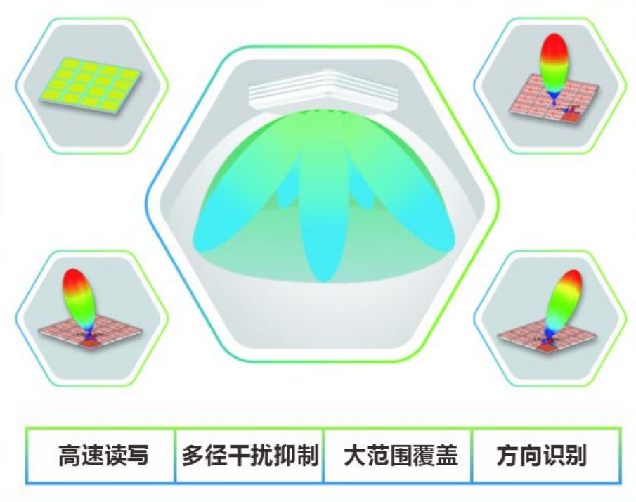 服裝店防丟防亂終極方案:AI相控陣門禁打造「庫房-收銀」全域RFID結界 6 服装店防丢防乱终极方案:AI相控阵门禁打造「库房-收银」全域RFID结界(images 6)
