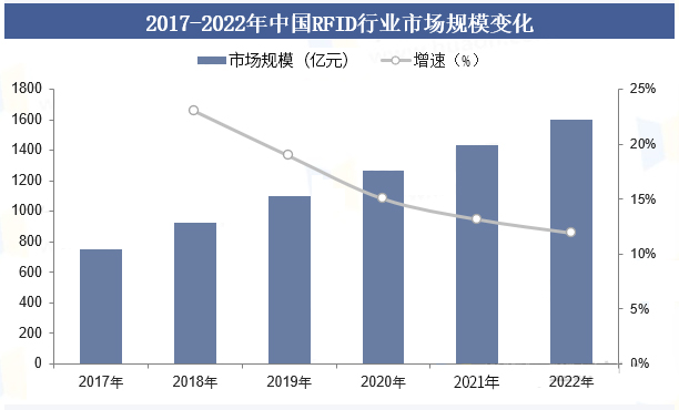 2025年中國RFID行業(yè)發(fā)展趨勢深度分析:芯片設(shè)計向超低功耗與高集成度演進(jìn) 5 2025年中国RFID行业发展趋势深度分析:芯片设计向超低功耗与高集成度演进(images 5)