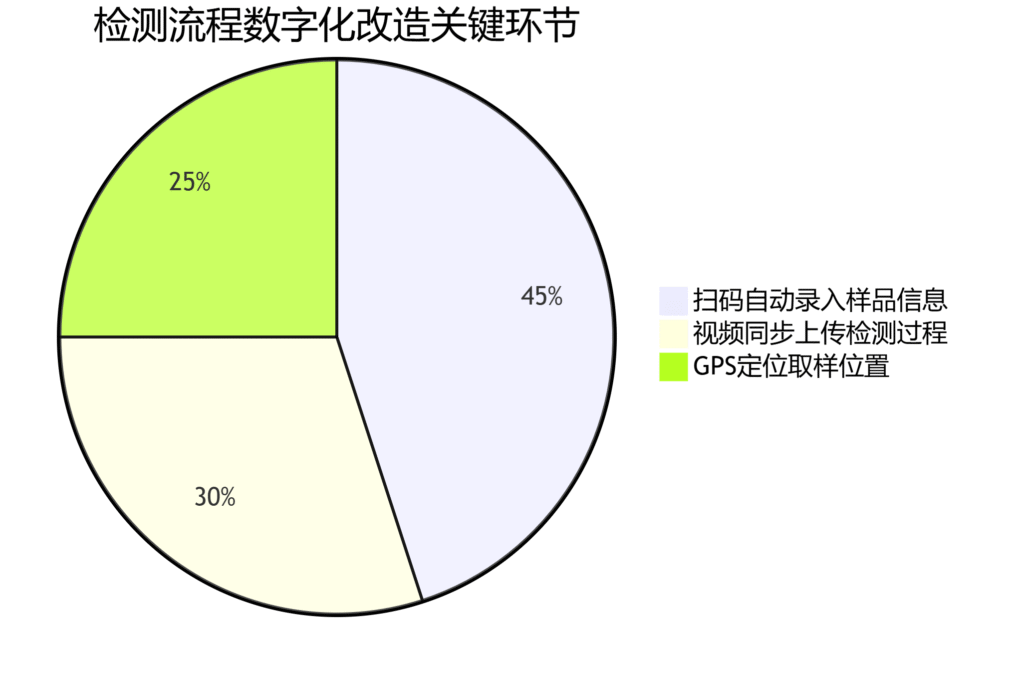 舞鋼市住宅項目首創:RFID電子身份證讓建材質量全程可溯 2 舞钢市住宅项目首创:RFID电子身份证让建材质量全程可溯(images 2)