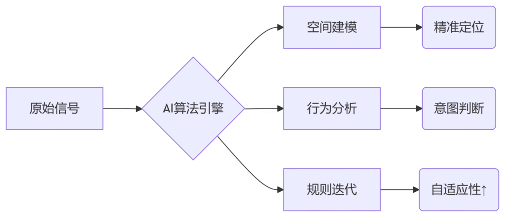 【必看篇】AI+RFID聯(lián)姻:勇敢的人先享受世界,你真的準備好了嗎? 3 【必看篇】AI+RFID联姻:勇敢的人先享受世界,你真的准备好了吗?(images 3)