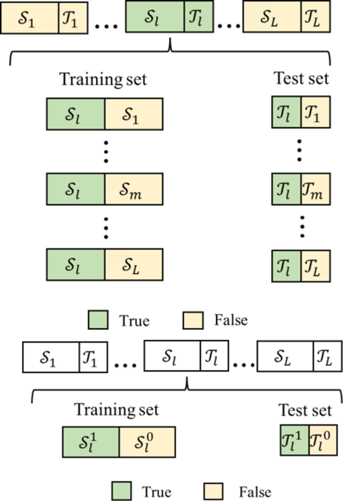通过基于距离的认知风险控制增强假冒 RFID 标签分类（images 8）