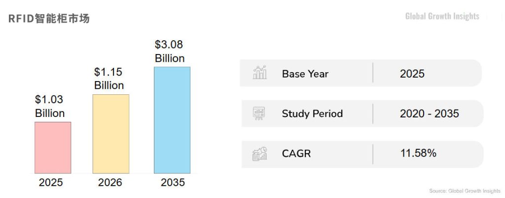 RFID智能柜正在重塑自動化庫存控制的關鍵節點 1 RFID智能柜正在重塑自动化库存控制的关键节点(images 1)