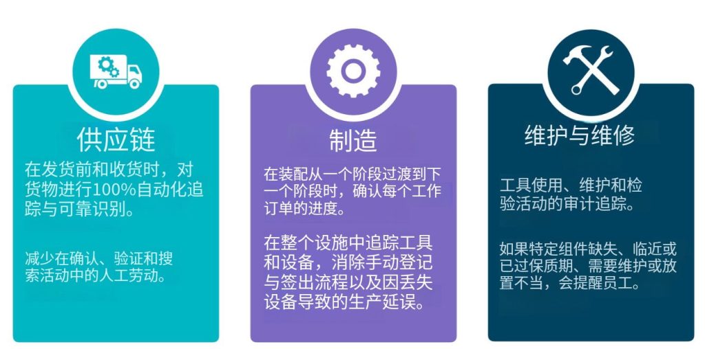 RFID技術(shù)讓行業(yè)更智能 3 RFID技术让行业更智能(images 3)