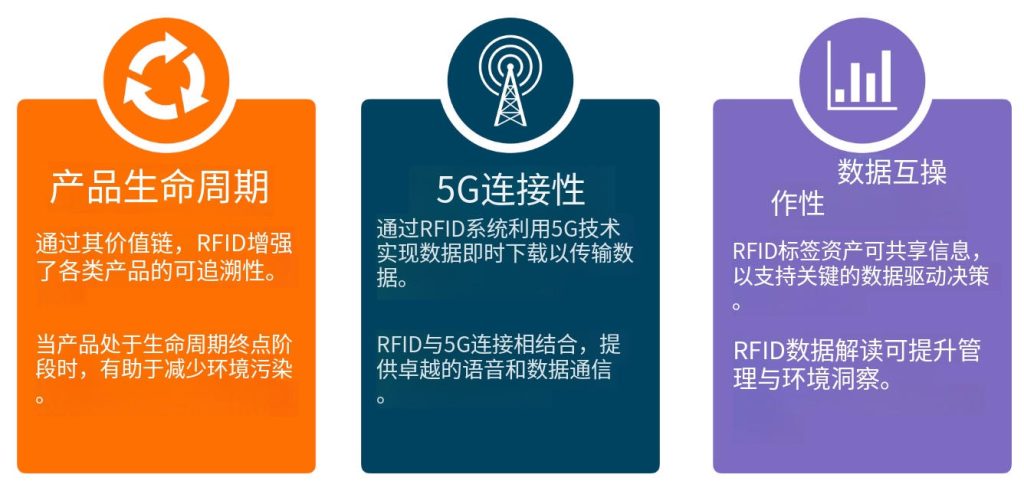 RFID技術(shù)讓行業(yè)更智能 5 RFID技术让行业更智能(images 5)