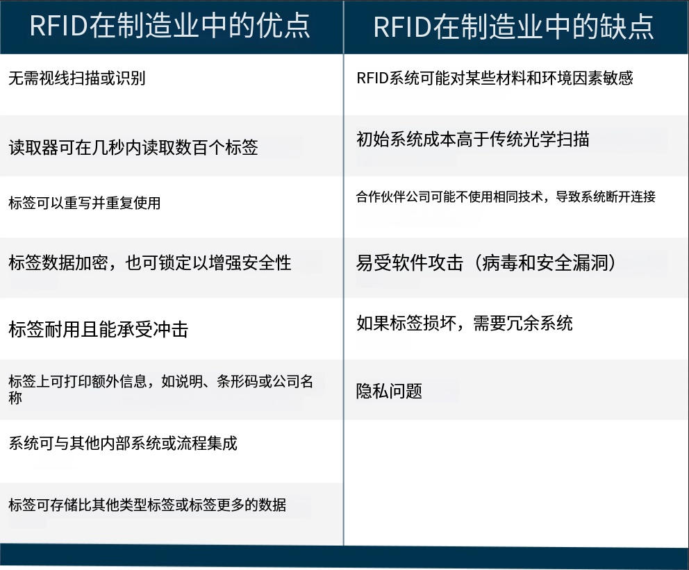 RFID技術(shù)讓行業(yè)更智能 2 RFID技术让行业更智能(images 2)