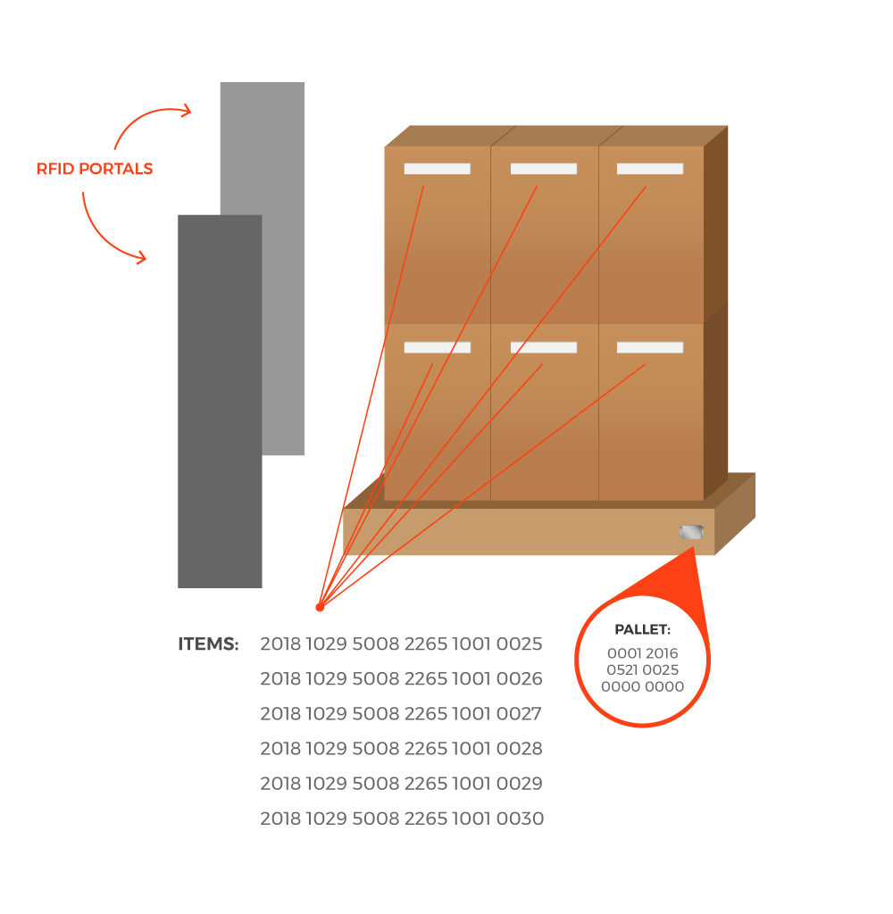 你應(yīng)該用RFID跟蹤可回收資產(chǎn)的3個理由 1 你应该用RFID跟踪可回收资产的3个理由(images 1)