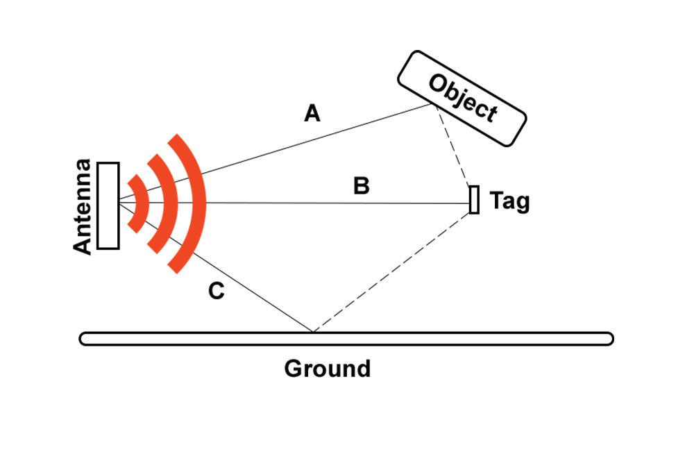 了解與規劃RFID多徑環境 了解與規劃RFID多徑環境