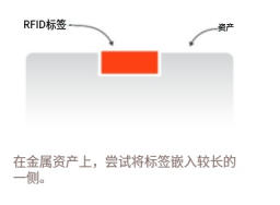 可嵌入式RFID标签&mdash;&mdash;我需要知道什么？（images 5）