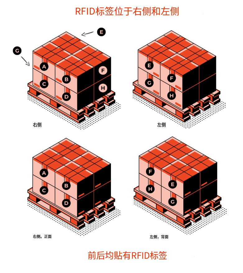 RFID标签阴影效应&mdash;&mdash;它是什么？我该如何避免？（images 6）