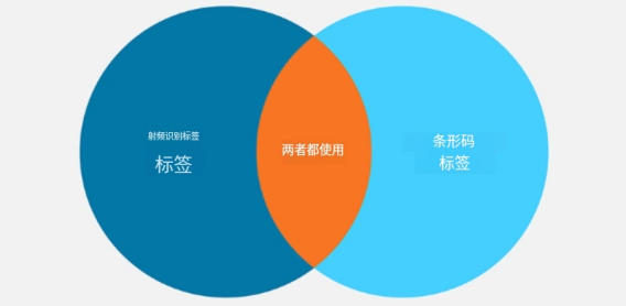 RFID IT 资产管理&mdash;&mdash;ITAM 的目标（images 3）