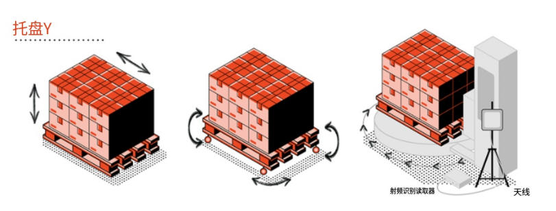 RFID标签阴影效应&mdash;&mdash;它是什么？我该如何避免？（images 7）