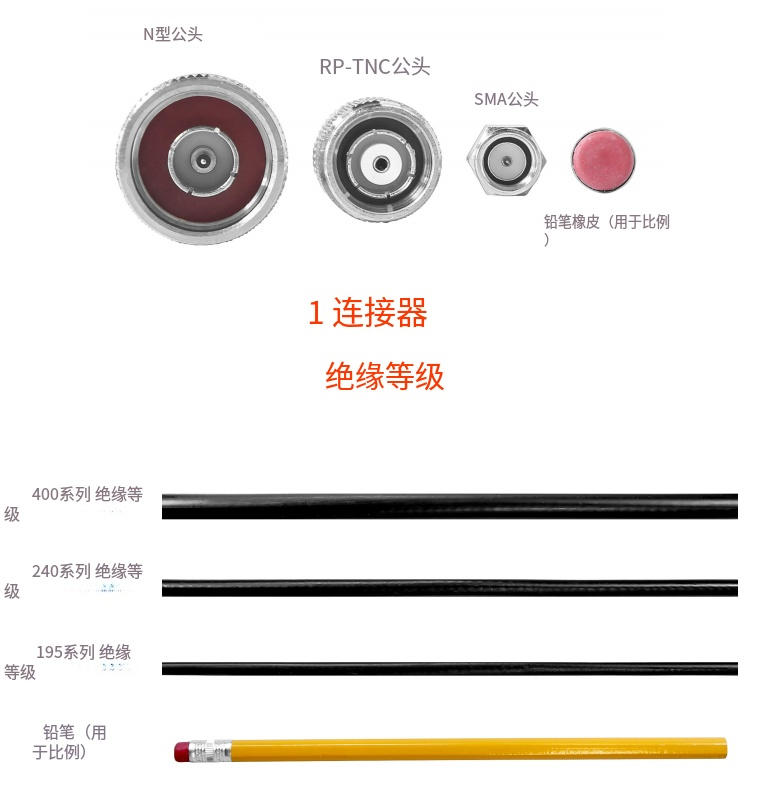 线缆、连接器和适配器指南（images 2）