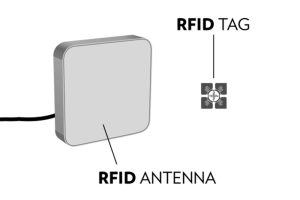 射頻物理學：RFID系統中的能量如何流動？