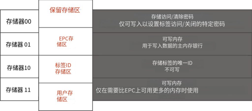 如何編碼RFID標簽 | 你需要知道的一切 - 第一部分 4 如何编码RFID标签 | 你需要知道的一切 – 第一部分(images 4)