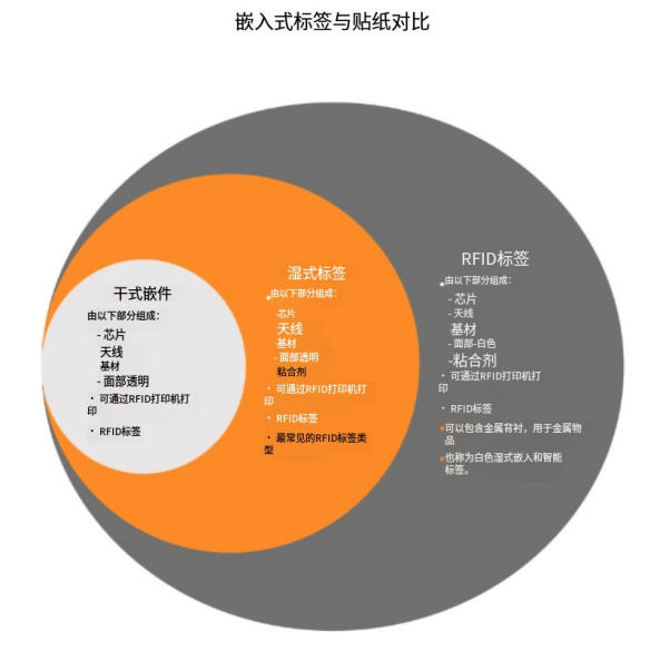 標簽、吊牌和嵌片 2 标签、吊牌和嵌片(images 2)
