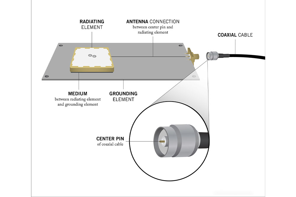 安裝RFID天線：安裝硬件和支架