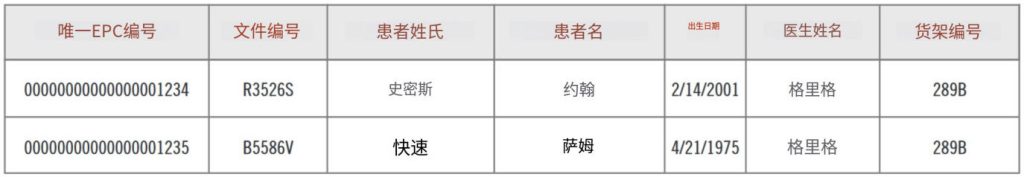 RFID標簽基礎知識:什么是高內存? 2 RFID标签基础知识:什么是高内存?(images 2)